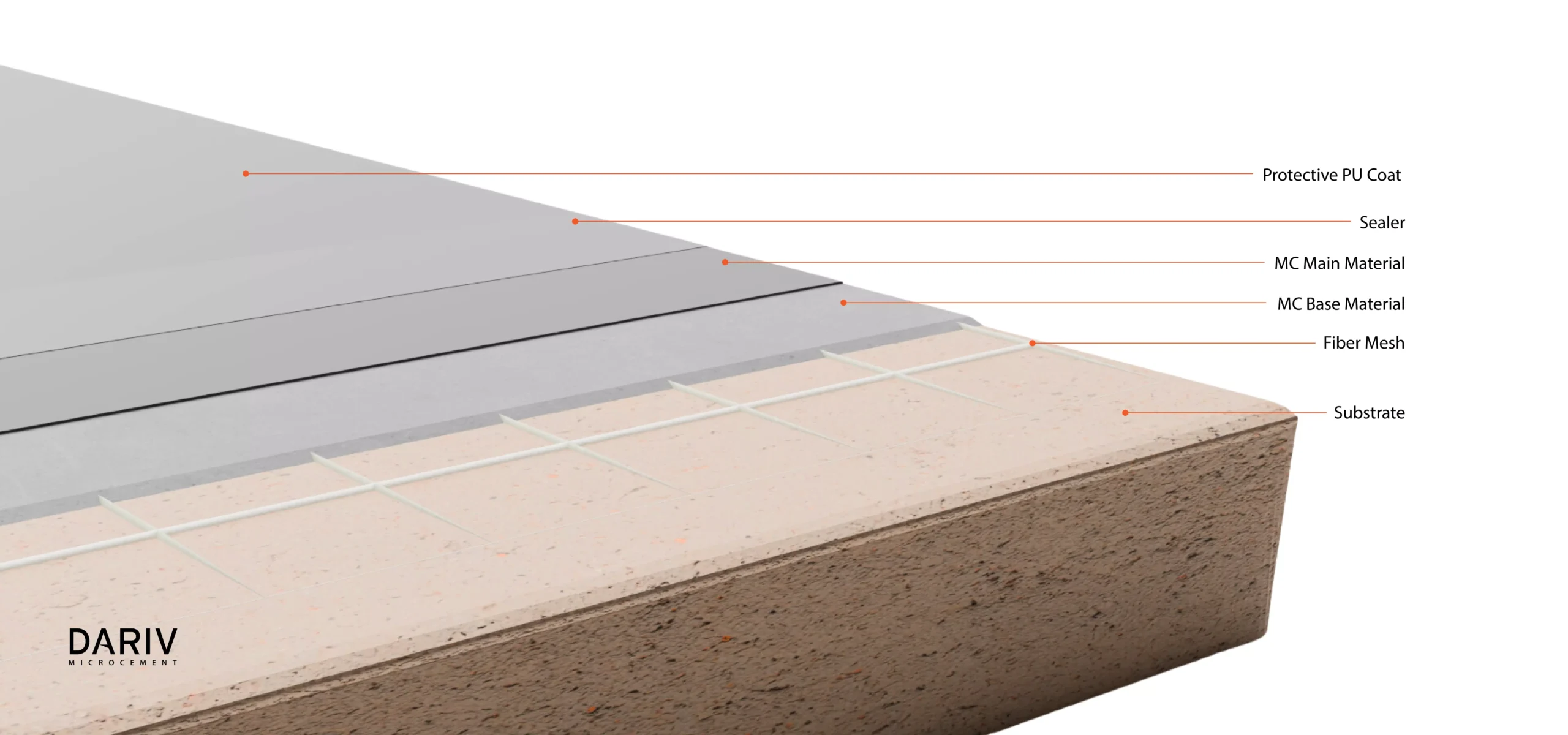 microcement-philippines