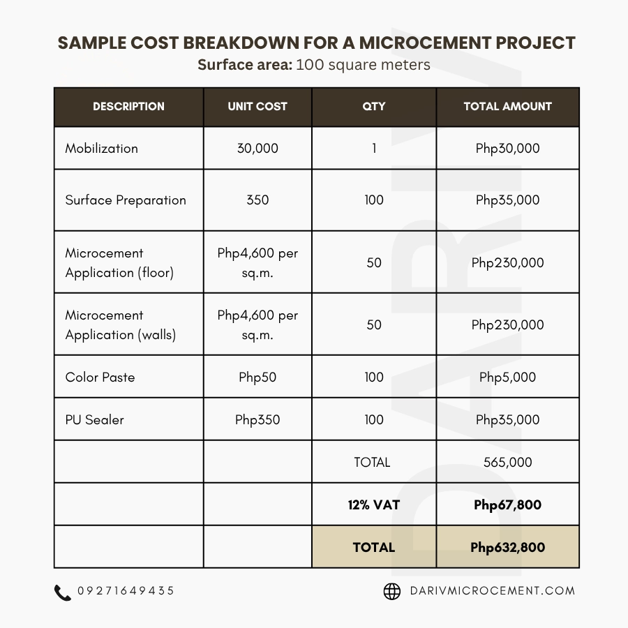 cost-of-microcement-in-the-philippines-calculation